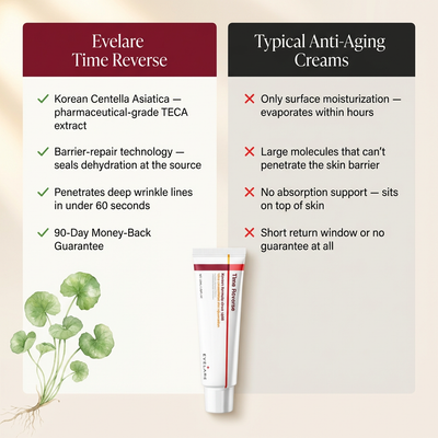 Olvera™ Korean Time Reverse Cream